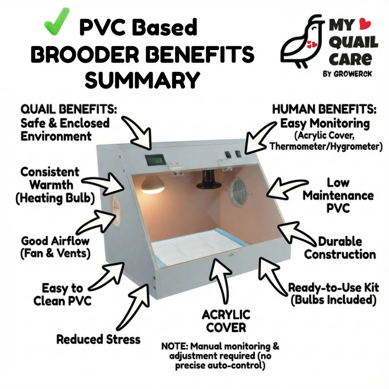 PVC based Brooder Benefits Summary